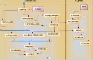 SAP增強(qiáng)PowerDesigner支持混合動(dòng)力的每一個(gè)陰影