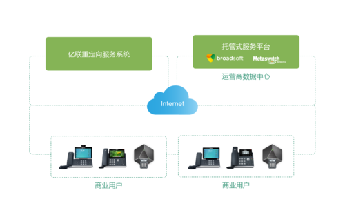 uReach的解決方案將補充Genband在語音和視頻通信方面的技術