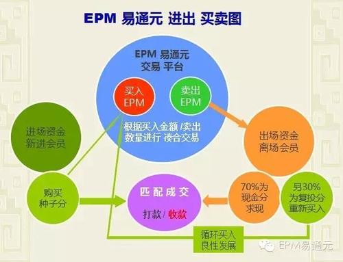 EPM不斷發(fā)展它正在改變企業(yè)在全球范圍內(nèi)的運營方式