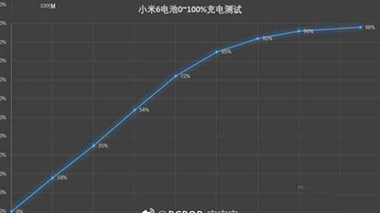 科普小米6第一次充電要多久及安卓手機照片刪除后找回的方法