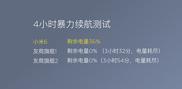 科普華為p10檢測工具AndroBench怎么用及小米6電池容量多少