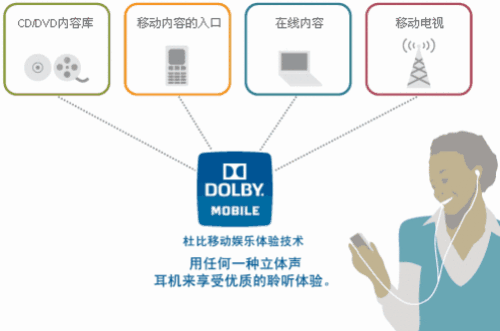 移動技術的作用對于生活在鄉(xiāng)村的農民生活至關重要