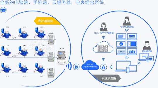 基于云的PC管理平臺(tái)Windows Intune的更新結(jié)合在一起