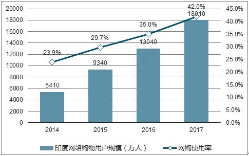 印度電子商務網(wǎng)站已經(jīng)在其頁面上公開了該手機