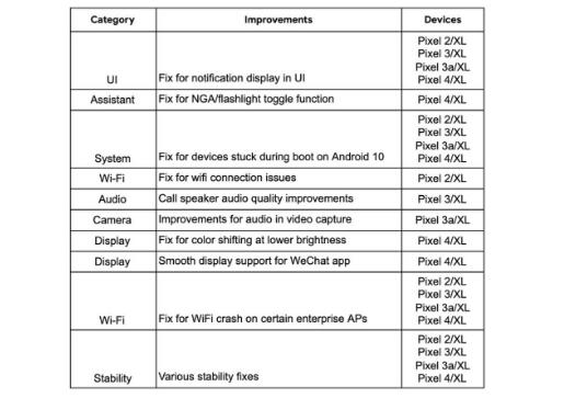 查看Google在1月的更新中解決了哪些Pixel錯誤