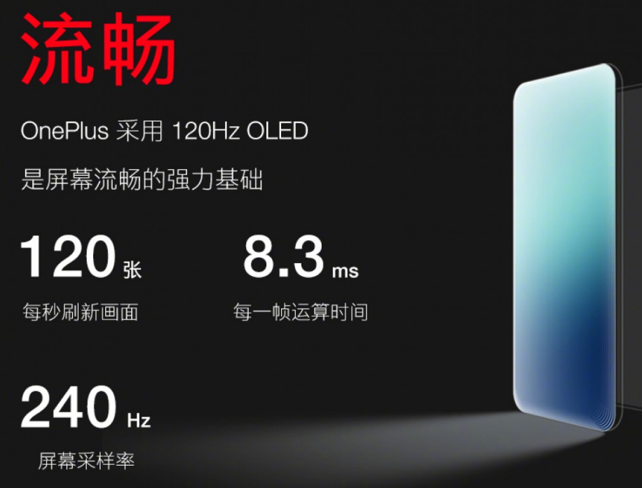 OnePlus推出了新的120Hz QHD OLED顯示屏 可能會在OnePlus 8 Pro中使用