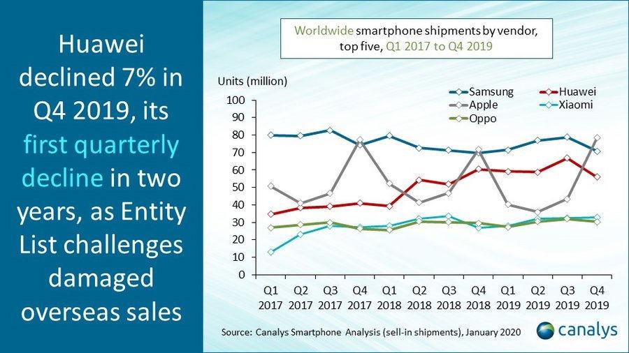 Apple認(rèn)為有明顯的理由在春季推出iPhone SE2,在秋季推出5G iPhone