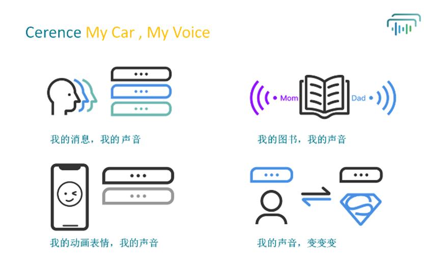 Cerence首次推出用于自定義汽車語(yǔ)音助手的工具