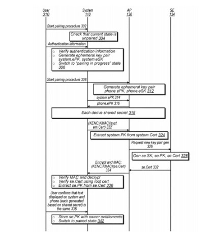 蘋(píng)果的CarKey API將來(lái)可以控制您的HomeKit智能鎖