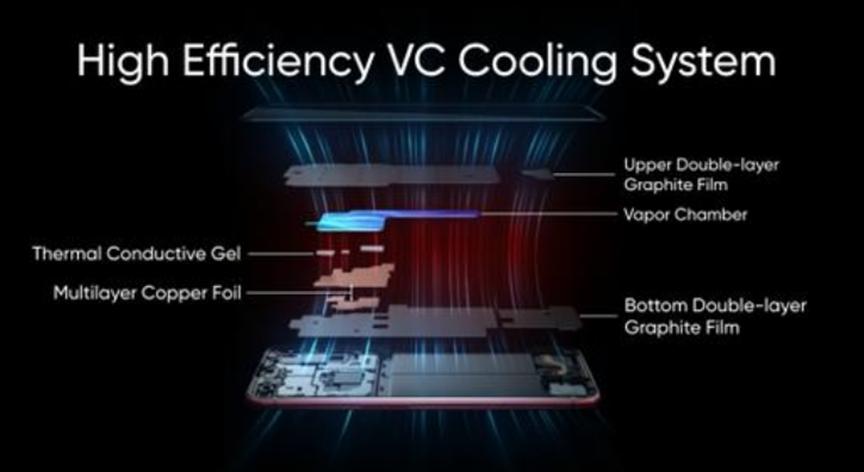 Poco批評Realme和IQOO在印度沒有5G時推出5G手機