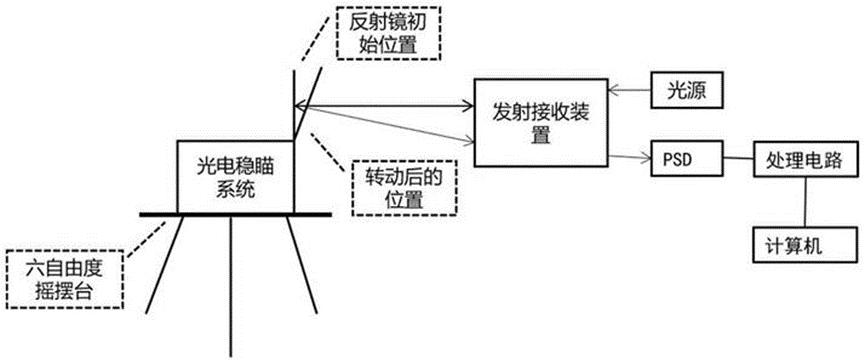 ACT光纖網(wǎng)絡修改了班加羅爾的寬帶計劃