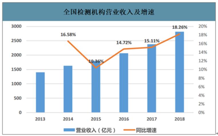 到2022年印度的數(shù)據(jù)消費(fèi)復(fù)合年增長率將達(dá)到72.6％