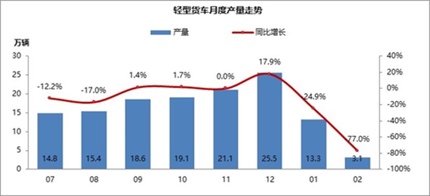 到2022年印度的數(shù)據(jù)消費(fèi)復(fù)合年增長率將達(dá)到72.6％