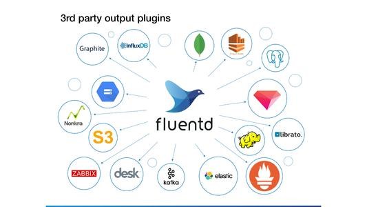 KubeCon Europe將繼續(xù)為與會者提供保障權衡會議軌跡的變化