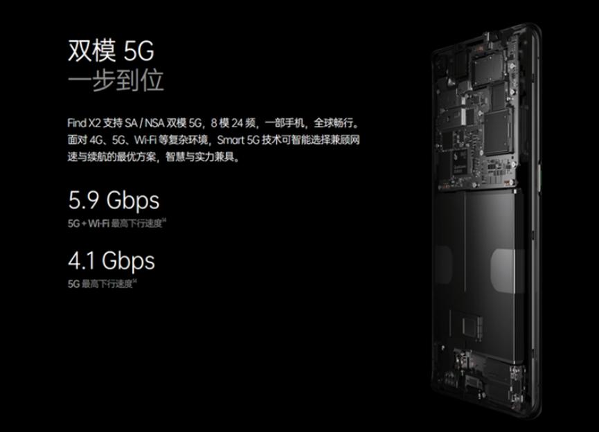 驍龍865加持5G使用更放心 Find X2 5G評測