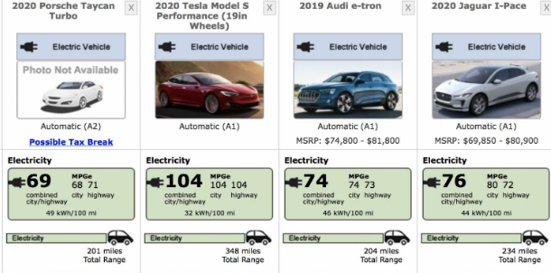 2020年保時(shí)捷Taycan Turbo EPA系列驚喜提示控制損壞