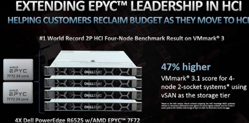 Dell EMC HPE Lenovo等添加了對(duì)AMD EPYC 7Fx2的支持