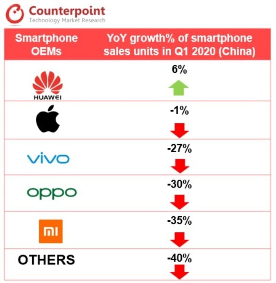 蘋果iPhone 11是第一季度中國(guó)最暢銷的智能手機(jī)