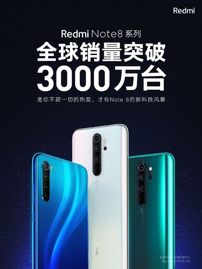 發(fā)布后不到一年，Redmi Note 8，Note 8 Pro的全球銷售額突破了3000萬馬克