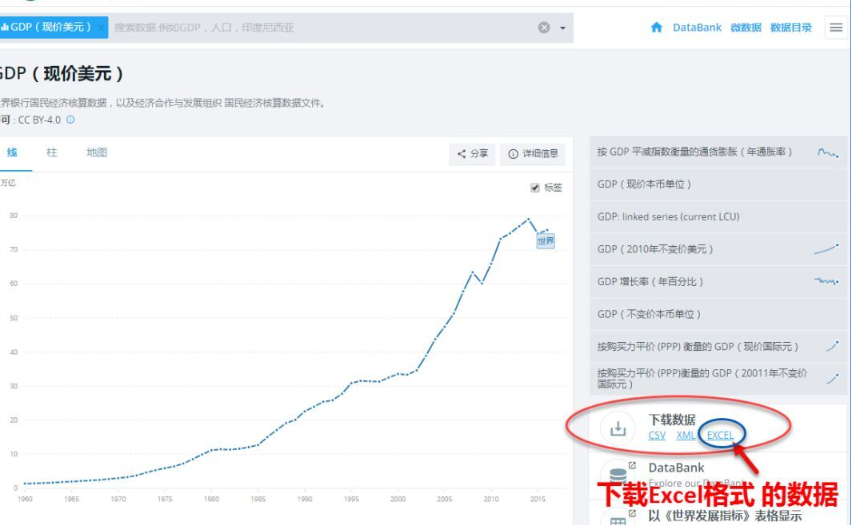 世界各國經濟數據如何正確的展示