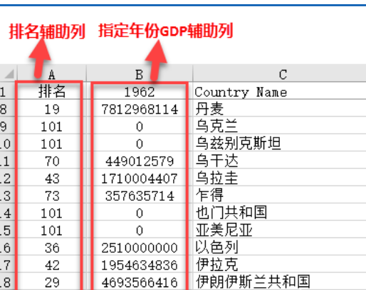 世界各國經(jīng)濟(jì)數(shù)據(jù)如何正確的展示