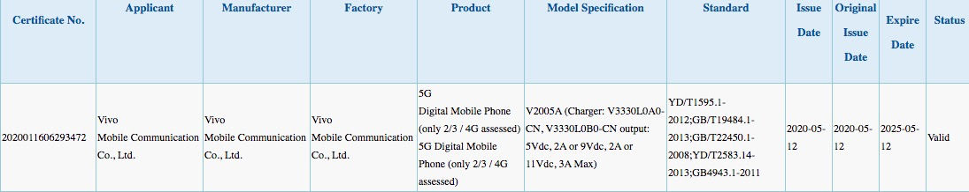 帶有未宣布的三星Exynos 880 SoC的Vivo Y70s 5G在Geekbench上市