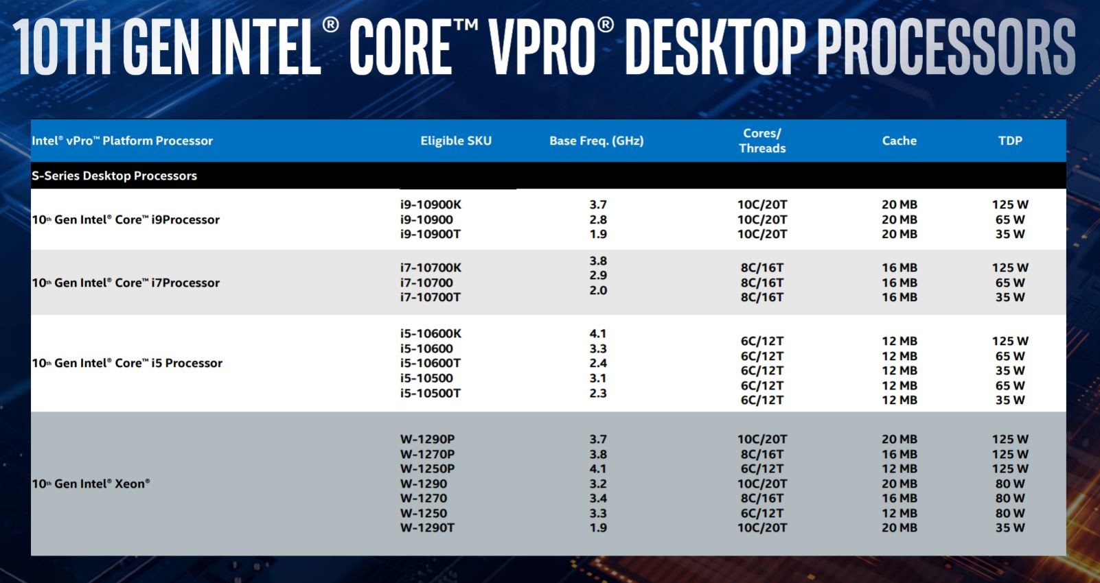 英特爾宣布推出適用于移動(dòng)和臺(tái)式機(jī)的Comet Lake vPro處理器