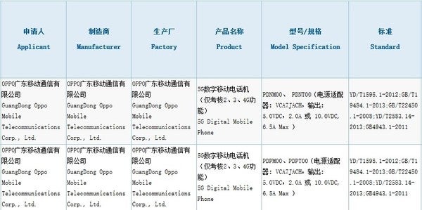 兩款新的OPPO手機(jī)獲得認(rèn)證：假定為OPPO Reno 4系列