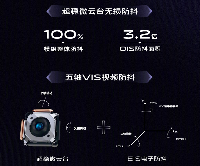 Vivo解釋了Vivo X50的微型云臺(tái)相機(jī)如何工作