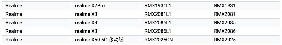 Realme X3，X3 Pro和X3 SuperZoom獲得BIS認(rèn)證，即將在印度推出