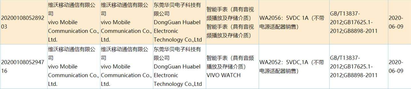 VIVO Smartwatch獲得3C認(rèn)證，即將推出