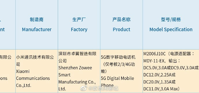 據(jù)稱具有33W快速充電支持的Redmi K40通過3C認(rèn)證出現(xiàn)