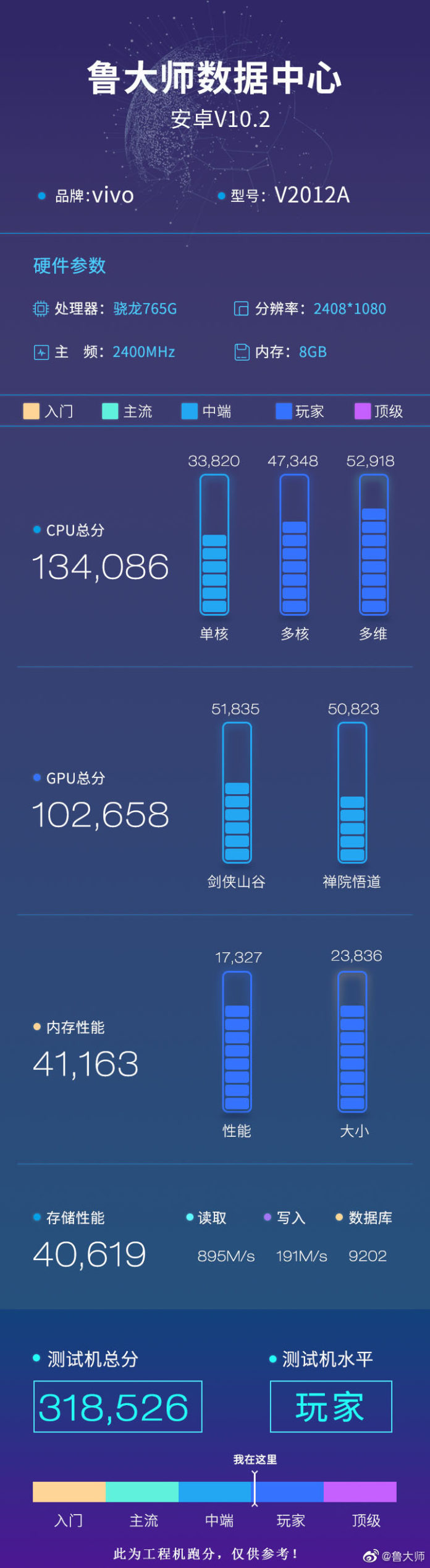 iQOO Z1x 5G Master Lu上市揭示了7月9日發(fā)布之前的主要規(guī)格