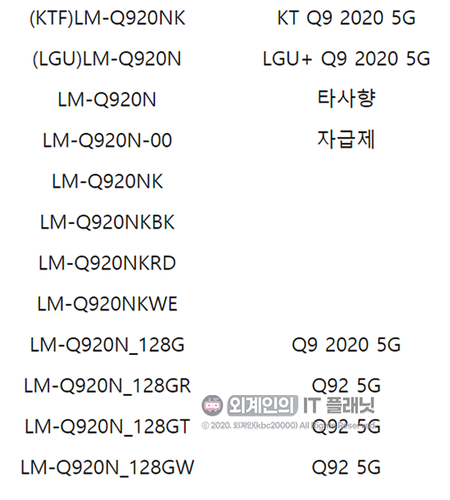 LG Q92 5G和其他Q系列5G手機(jī)正在開發(fā)中