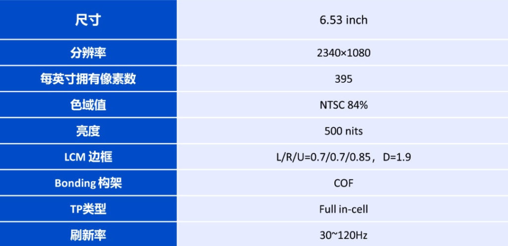 TCL CSOT開發(fā)了30Hz-120Hz動態(tài)刷新率顯示技術(shù)