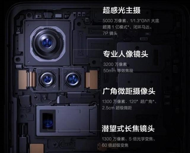 帶有50MP三星GN1傳感器的Vivo X50 Pro +將于7月11日在中國上市