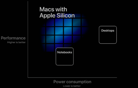 據說將于2021年面世的配備Apple Silicon的新款14英寸和16英寸MacBook Pro