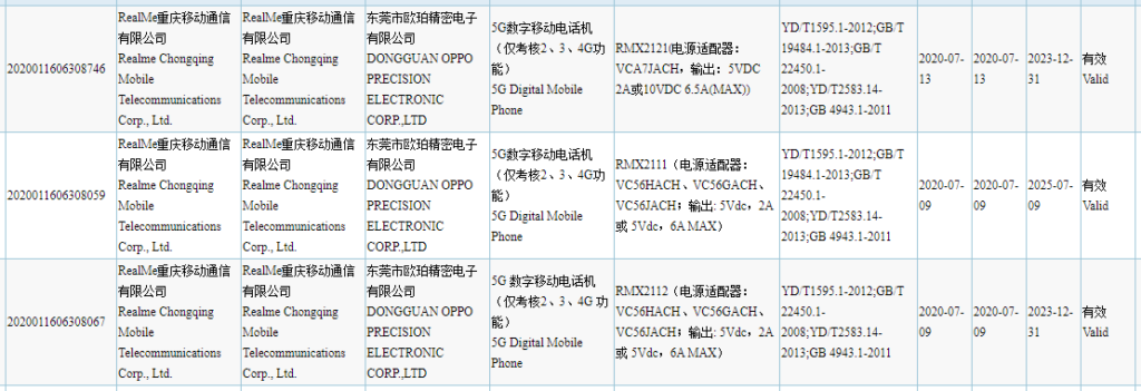 配備65W快速充電器的Realme RMX2121發(fā)現(xiàn)于3C