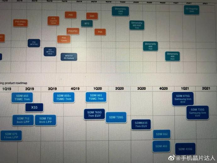 高通公司即將推出的芯片組路線圖泄露；驍龍875G SoC將于2021年第一季度發(fā)布