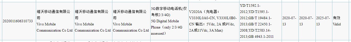 Vivo S7 5G可能配備44MP + 8MP雙自拍相機(jī)和64MP三后置相機(jī)