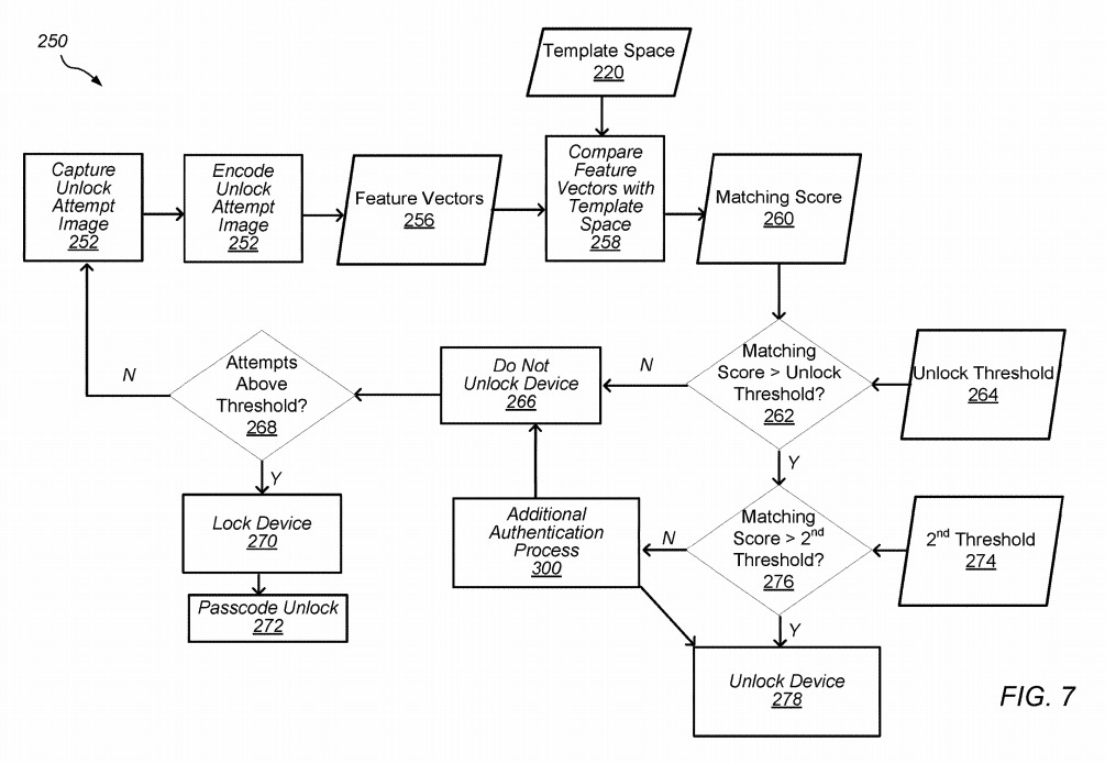 Apple Face ID可以在不久的將來繪制用戶的脈絡(luò)