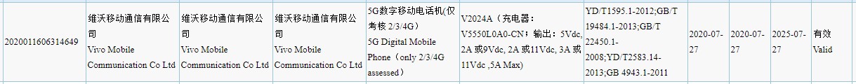 Vivo V2024A Snapdragon 865旗艦產(chǎn)品已通過3C認(rèn)證；可能是iQOO 3 Pro 5G嗎？