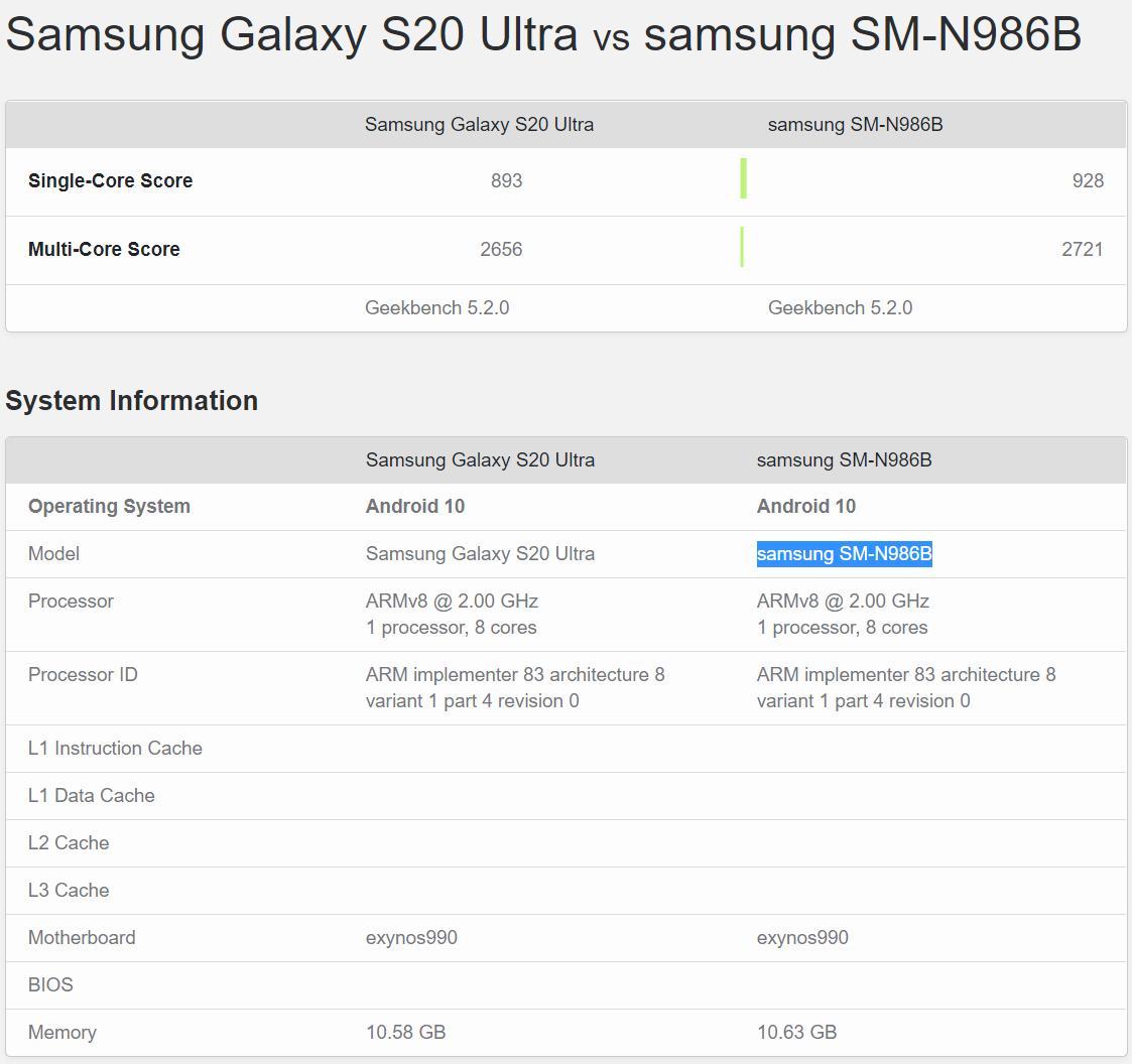 泄露的Galaxy Note 20 Ultra 5G Exynos基準(zhǔn)測(cè)試與美國(guó)版本存在重大差異