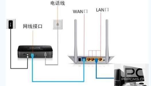 教大家小區(qū)寬帶路由器怎么設(shè)置