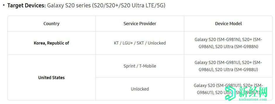 三星針對5G Galaxy S20系列打開一個基于Android 11的UI 3.0開發(fā)者Beta