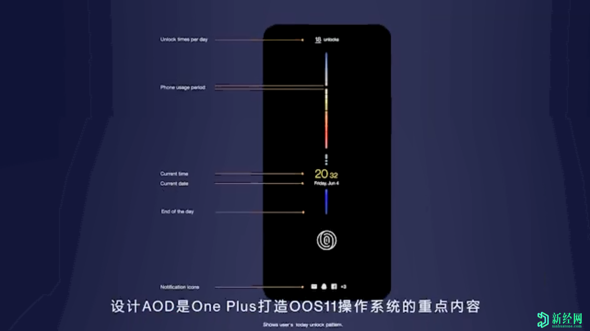 一加首席執(zhí)行官：OxygenOS 11將為智能手機(jī)帶來(lái)Always On Display