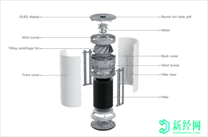 小米的Smartmi空氣凈化器在Kickstarter上推出，起價(jià)219美元