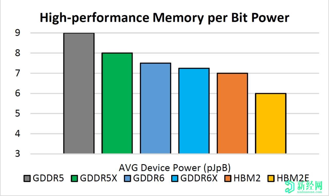 英偉達(dá)GeForce RTX 30