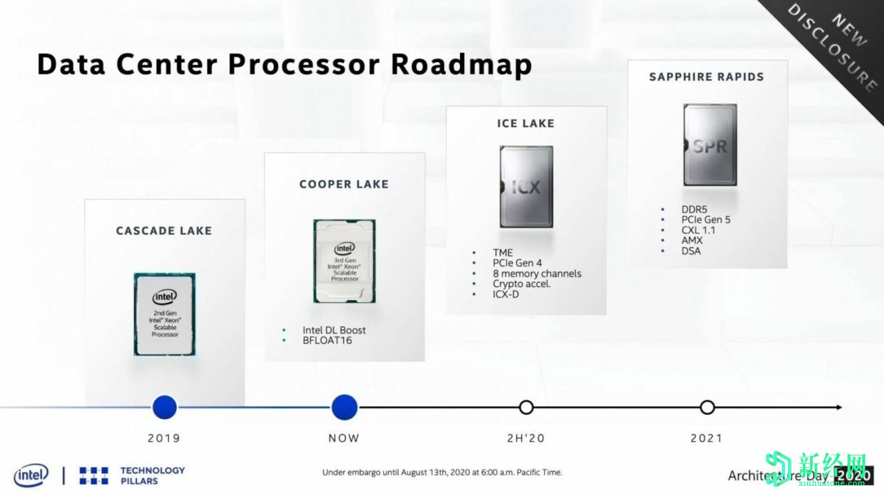 英特爾推出第三代Ice Lake-SP Xeon CPU系列:10nm + Sunny Cove內(nèi)核