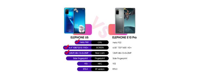 Elephone U5與E10 Pro的搭配非常好，限時(shí)折扣價(jià)為159.99美元